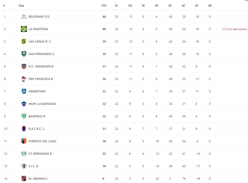 Tabla de posiciones. Captura de pantalla 2025 10 07 105105
