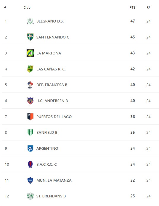 A La Martona se le descontarán 3 puntos.  Captura de pantalla 2025 10 30 115255